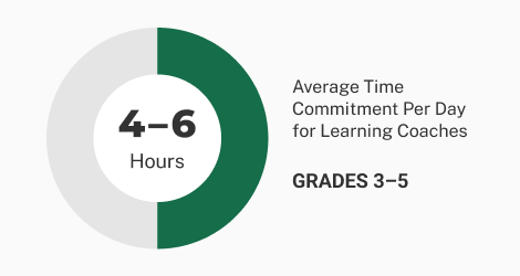 Average time image
