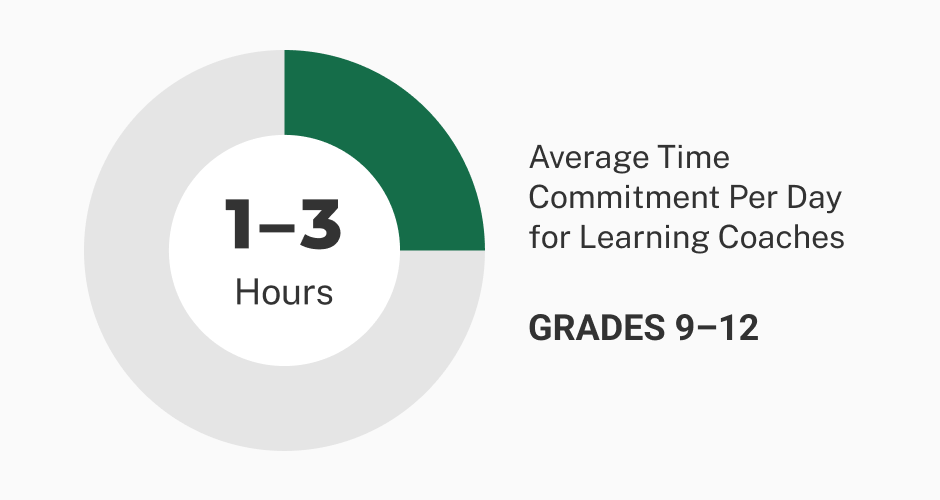 Average time image