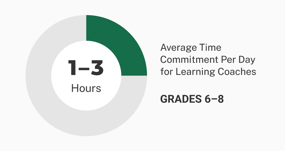 Average time image
